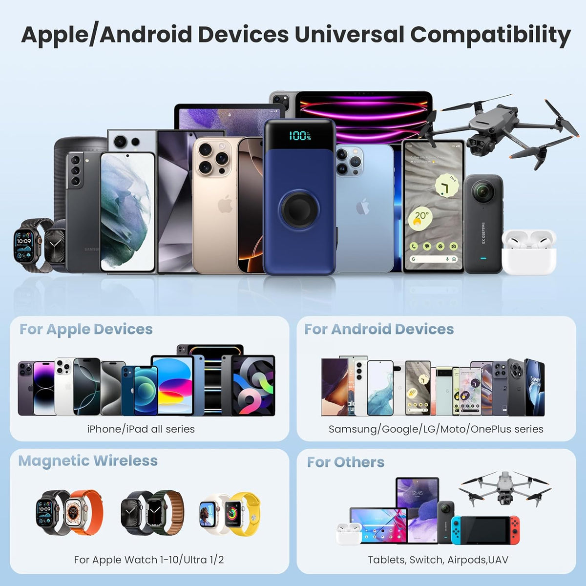 Cargador portátil 5 en 1 para iPhone, batería externa de 40800 mAh,...