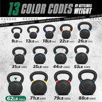 Yes4All Kettlebell con Recubrimiento en Polvo, Pesos de 9-88 lb de Hierro Fundido