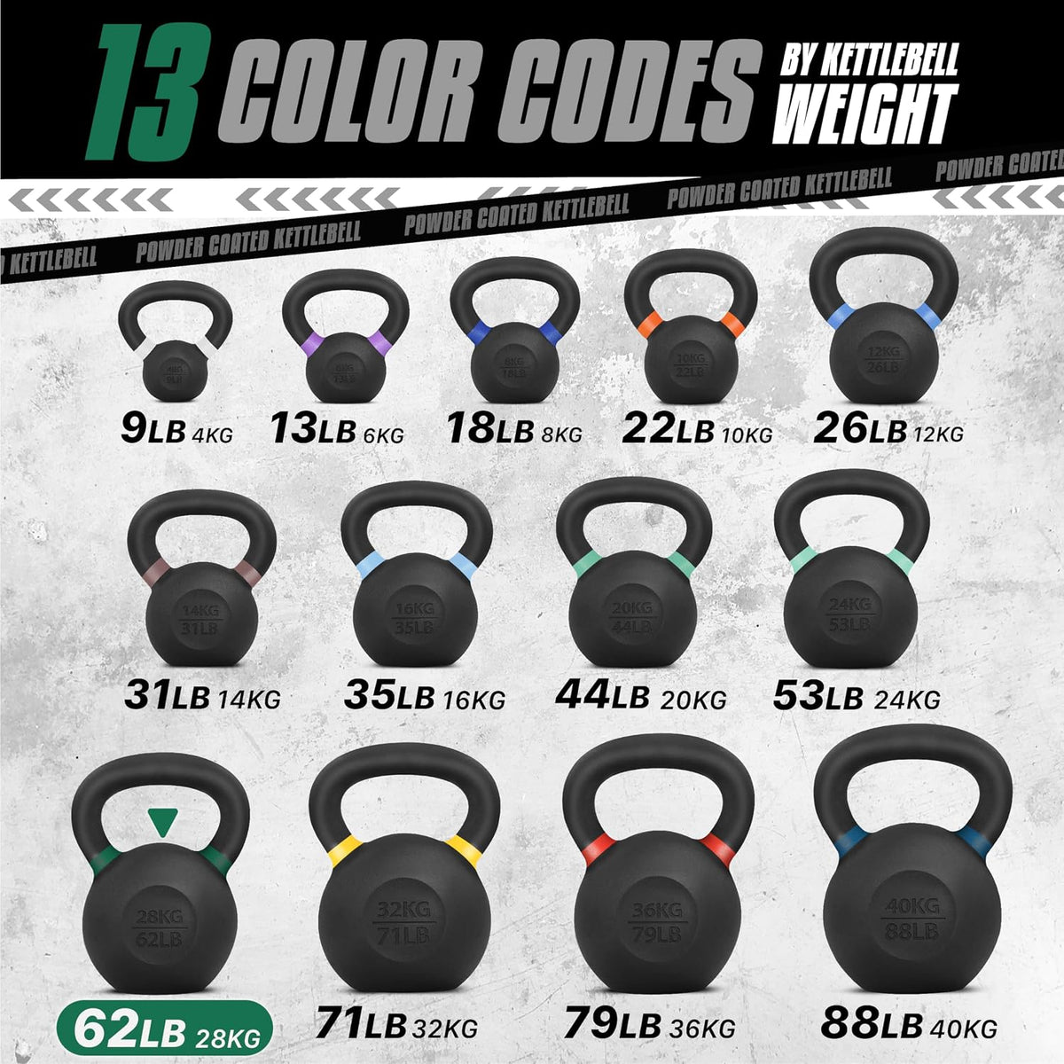 Yes4All Kettlebell con Recubrimiento en Polvo, Pesos de 9-88 lb de Hierro Fundido