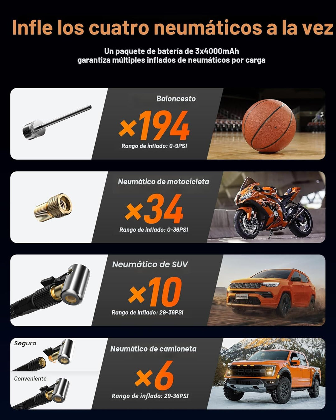 WOLFBOX Inflador de neumáticos de alta resistencia de 150 PSI, comp...
