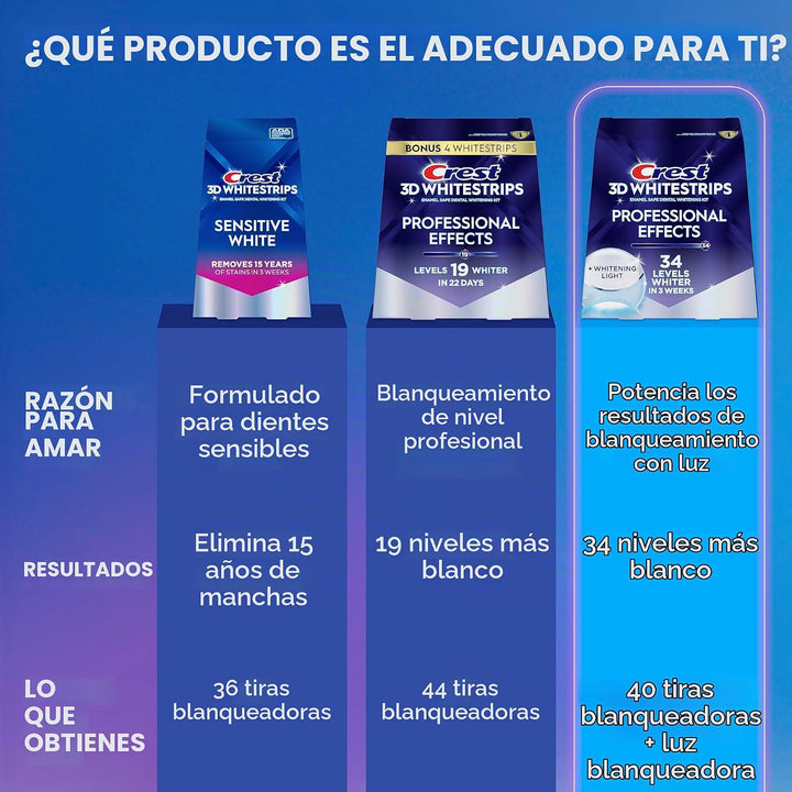 Crest 3D Whitestrips Efectos Profesionales + Luz LED \u2013 Kit de...