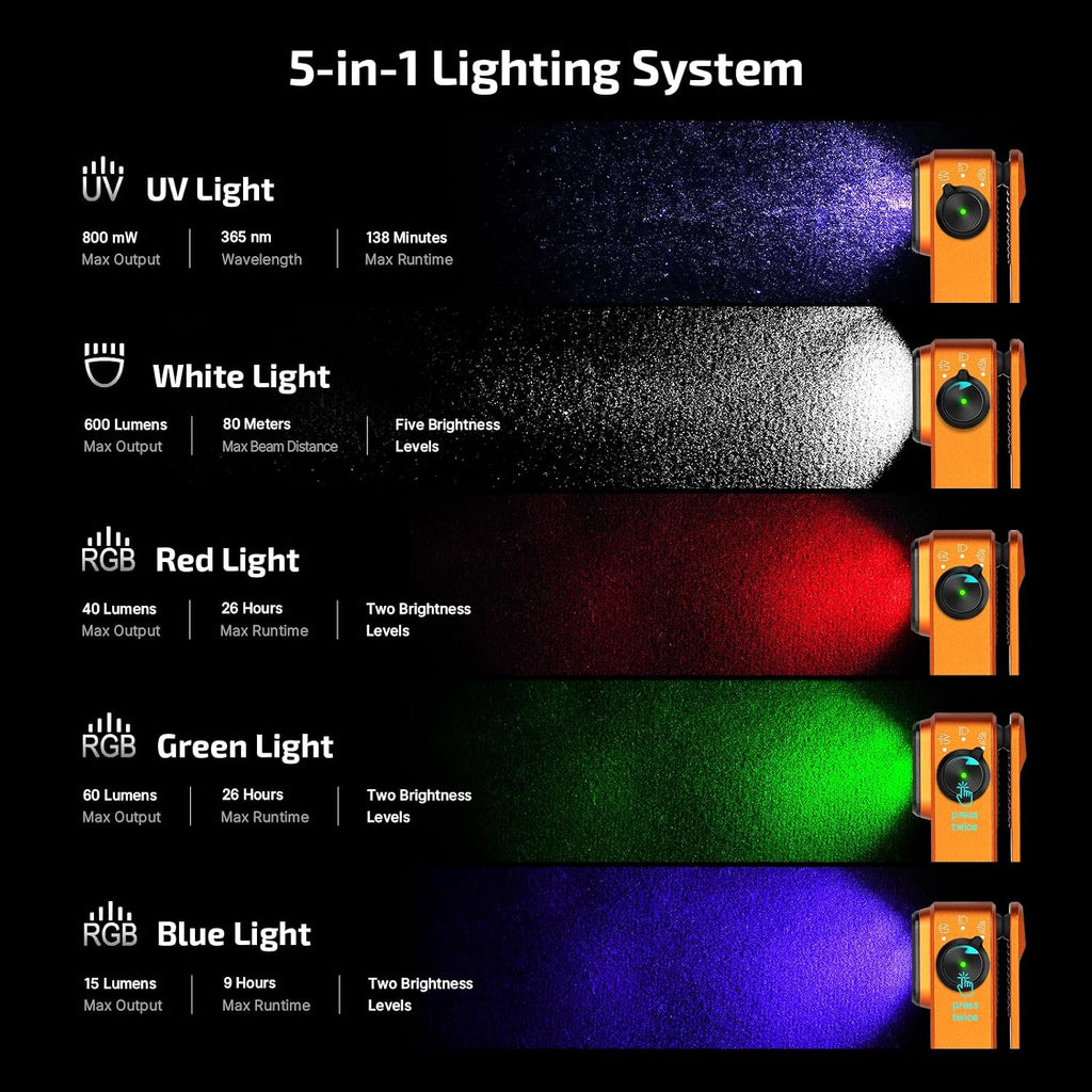 OLIGHT Oclip Pro S - Linterna recargable EDC con clip, color naranja