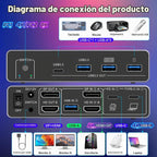 Interruptor KVM USB C de 8K a 60Hz, 2 monitores, 2 computadoras, interruptor KVM de monitor dual para escritorio y laptop, 4K a 144Hz DP+HDMI DisplayPort, 4 puertos USB 3.0, carga PD de 100 W