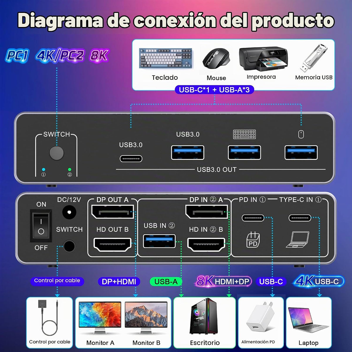 Interruptor KVM USB C de 8K a 60Hz, 2 monitores, 2 computadoras, interruptor KVM de monitor dual para escritorio y laptop, 4K a 144Hz DP+HDMI DisplayPort, 4 puertos USB 3.0, carga PD de 100 W