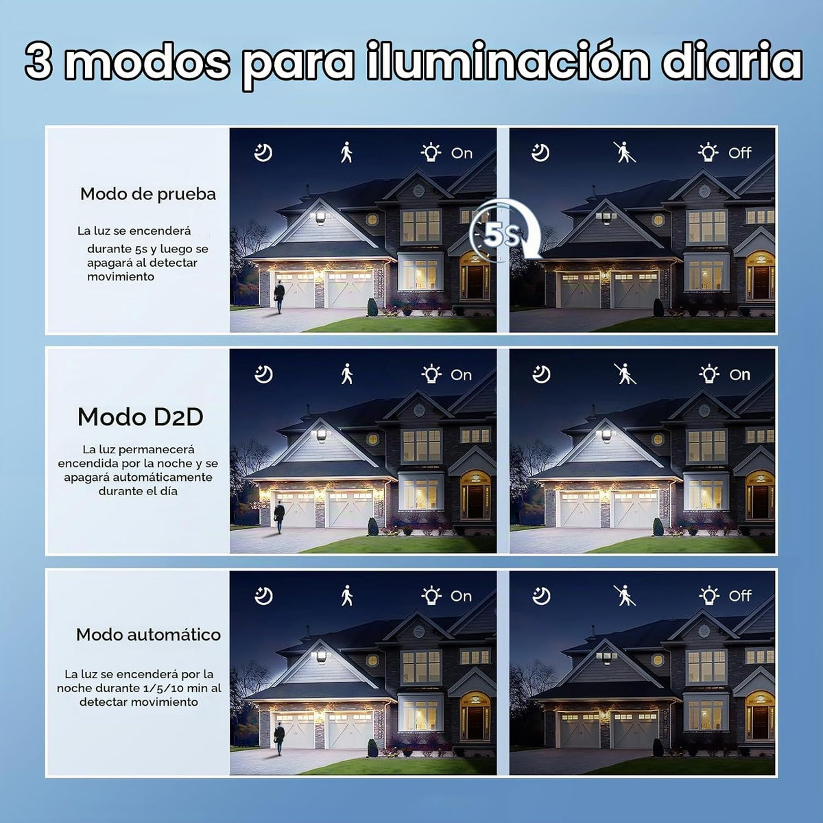 OREiN Luz de inundación para exteriores con sensor de movimiento de 4500 lm para seguridad del hogar, brillante sin deslumbramiento, rango de 180° de gran angular de 50 pies