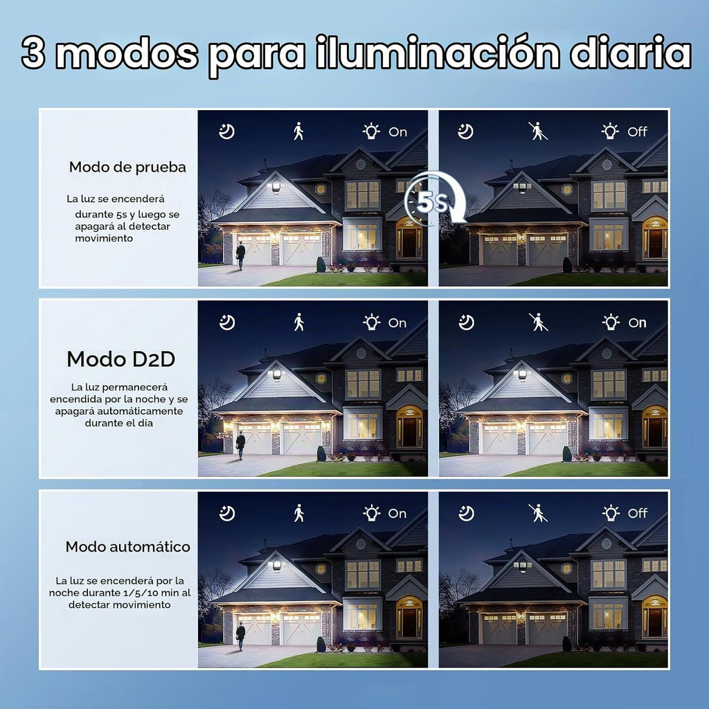 OREiN Paquete de 2 luces de inundación con sensor de movimiento para exteriores, luz LED de seguridad de 30 W 4500 lm con detección de 180 ° y 40 pies, modos de anochecer a amanecer/automático/prueba