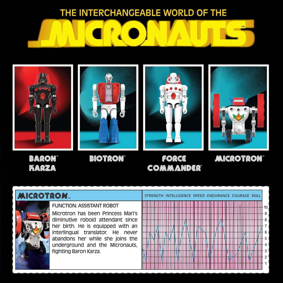 Super7 Micronauts Reaction+ Wave 02 - Figura de acción de Force Com...