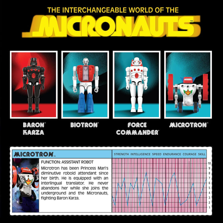 Super7 Micronauts Reaction+ Wave 02 - Figura de acción de Force Com...