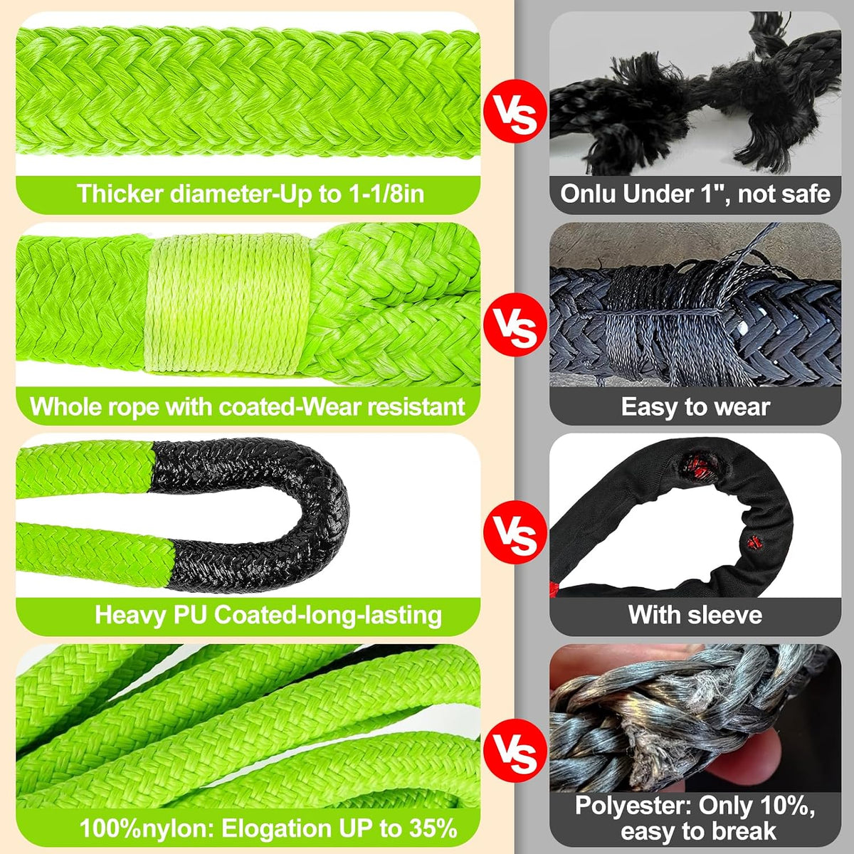 Cuerda de remolque de recuperación cinética de 1-1/8 pulgadas x 20 pies (37,480 libras), con 2 grilletes suaves UHMWPE (40,980 libras), correa de arranque todoterreno resistente, kit de