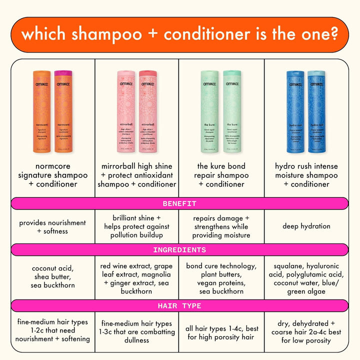 amika the kure strength repair shampoo