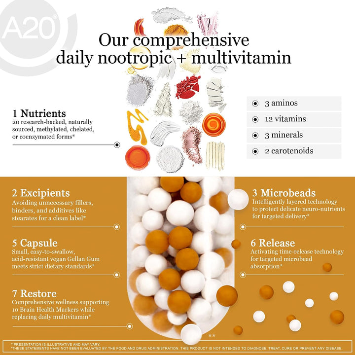 HCF A20 - Suplementos de microperlas para la salud cerebral para ad...
