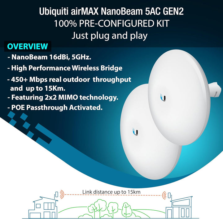 Puente inalámbrico NBE-5AC-GEN2 PRE-CONFIGURADO Paquete de
