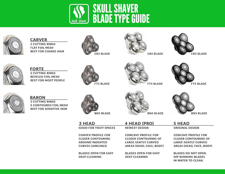 Skull Shaver Forte - Cuchilla de afeitar de repuesto de alto rendim...