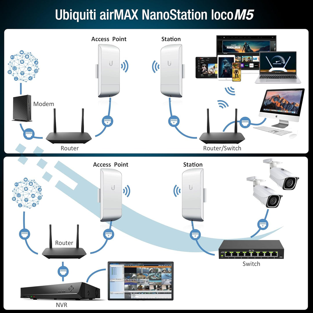 Puente Inalámbrico Ubiquiti LOCOM5 PRE-CONFIGURADO Paquete