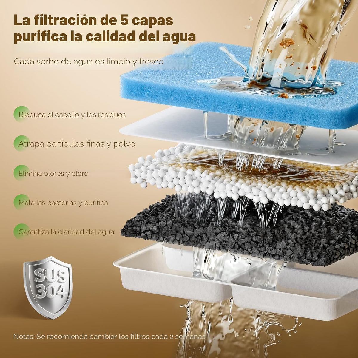 Fuente de agua grande de acero inoxidable para perros sin derrames, 2.1