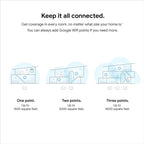 Google Wifi AC1200 - Sistema WiFi de malla - Enrutador Wifi - Cobertura de 1500 pies cuadrados - 1 paquete