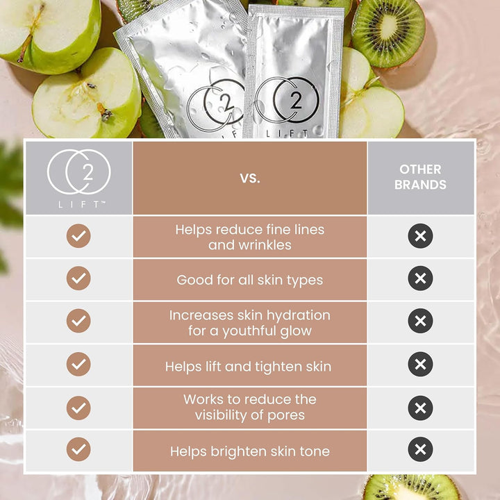 CO2Lift Pro Carboxy Gel - Tratamiento único \u2013 Máscara de oxíge...