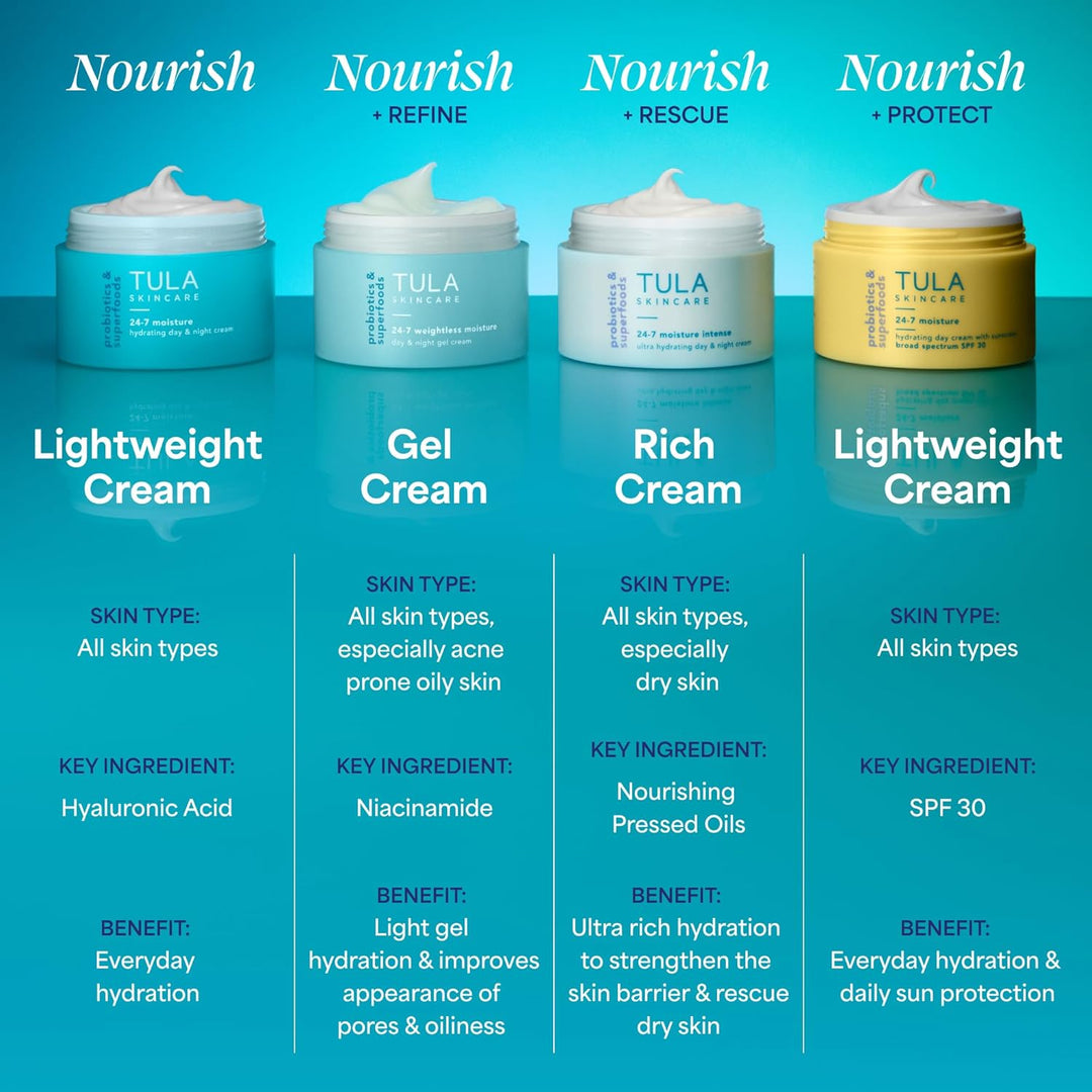 TULA Skin Care 24-7 Moisture Intense Crema Ultra Hidratante Día y N...