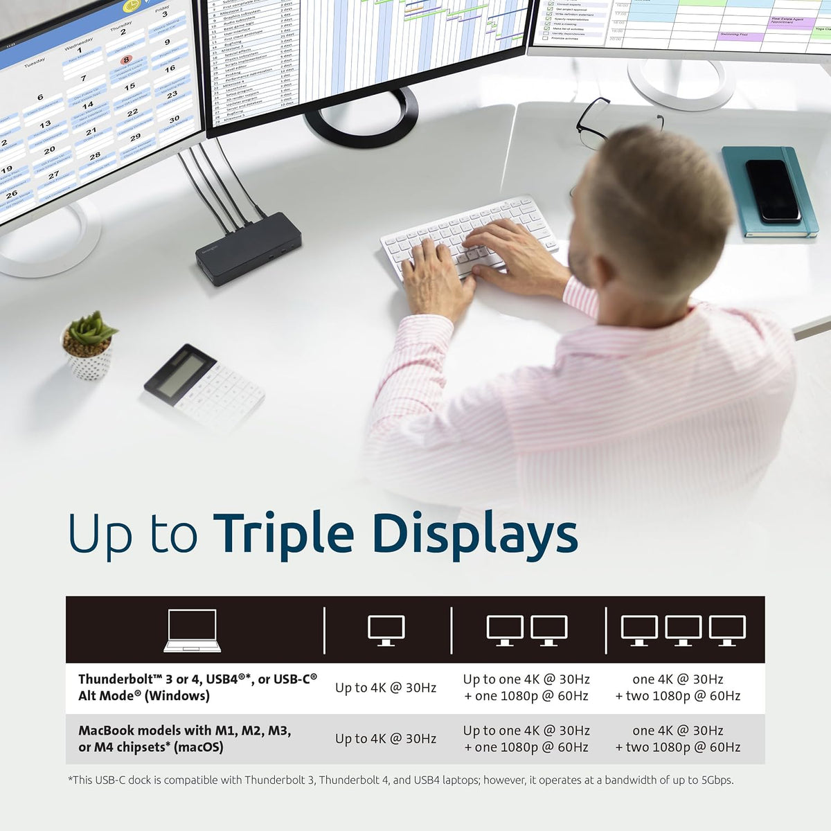 Kensington SD4760P Estación de Acoplamiento USB-C 11-en-1 con DisplayLink, Estación de Acoplamiento para Tres Monitores, 3xHDMI, Carga de 100W para Laptop, 6xUSB A, Ethernet, Audio, Requiere