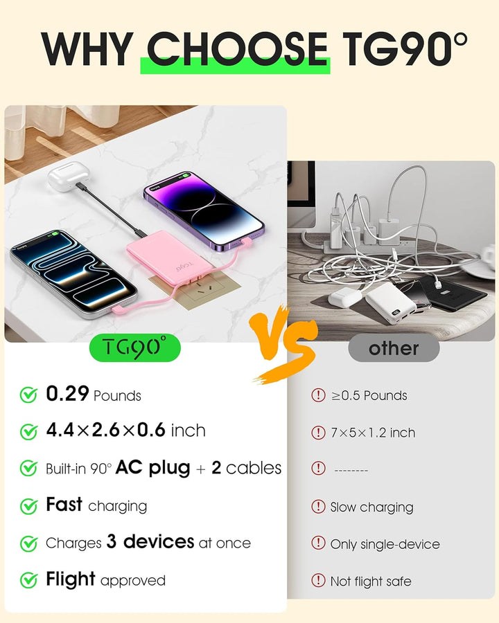 TG90° Paquete de 2 cargadores portátiles de 5000 mAh, mini banco de...