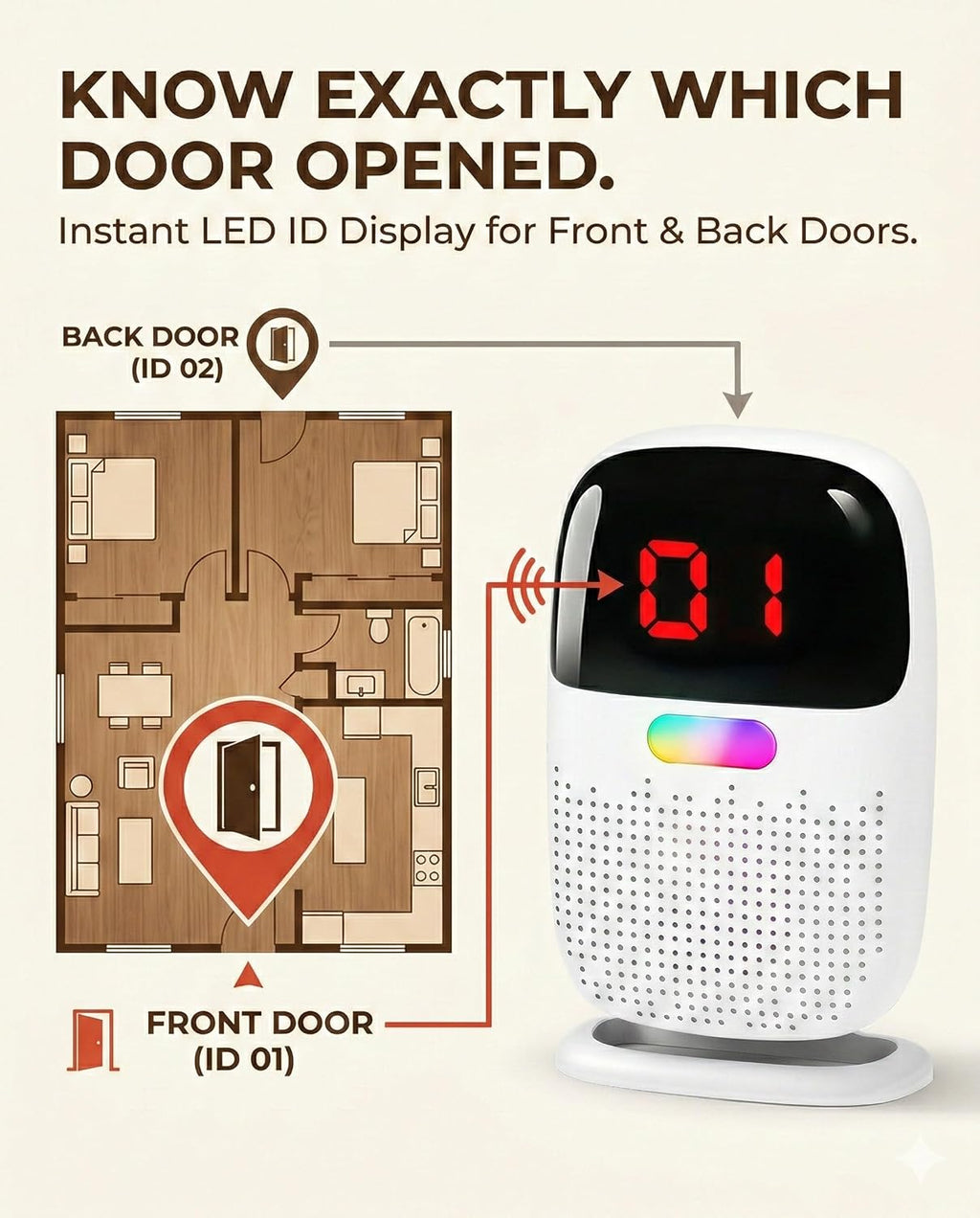 PILSAMAS Alarmas recargables para puertas y ventanas para personas mayores