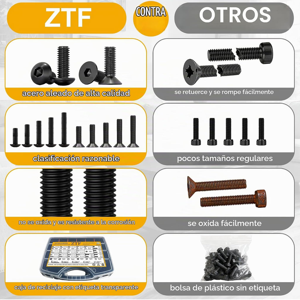 ZTF 4065pcs Metric Screw Assortment Kit，M2 M3 M4 M5 Assorted Screws
