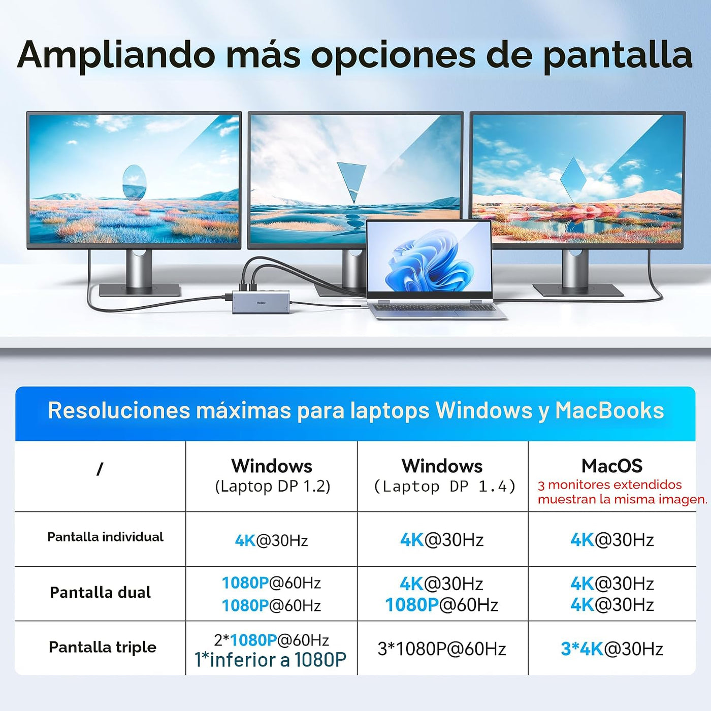 Estación de acoplamiento USB C Monitor dual para HP,Estación de | U...