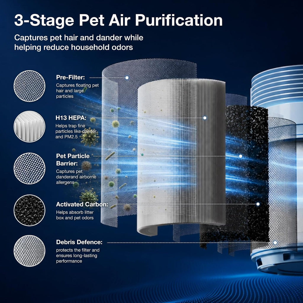 PETGUGU Purificadores de aire para el hogar 360 ° filtro giratorio H13 HEPA