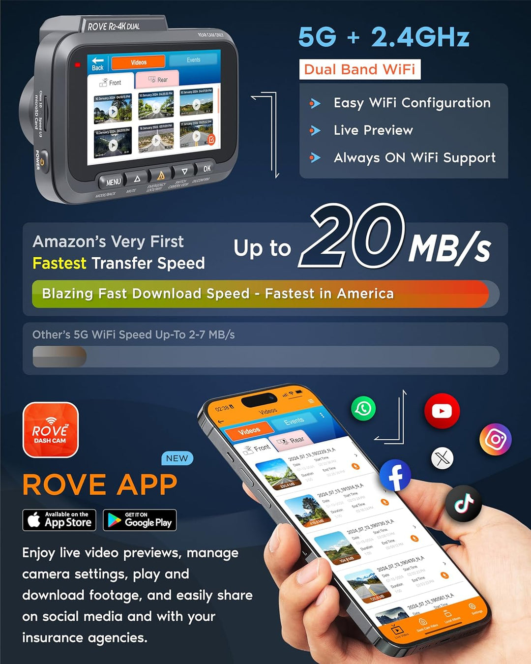 ROVE Cámara de tablero dual R2-4K frontal y trasera sensor