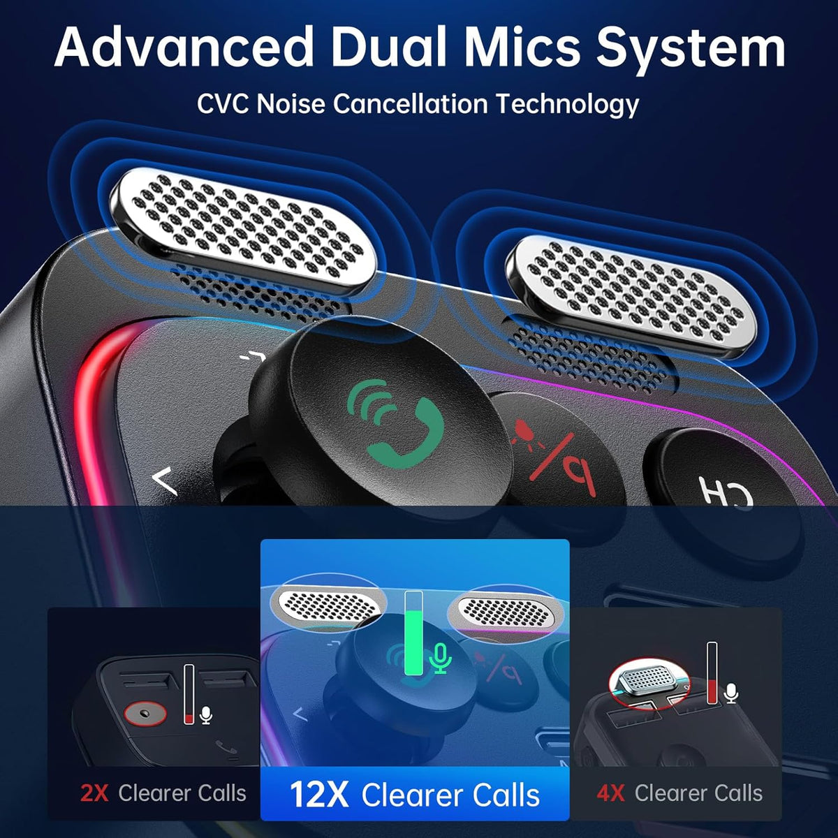 Syncwire Bluetooth 5.4 Transmisor FM Adaptador de coche 54W con interruptor