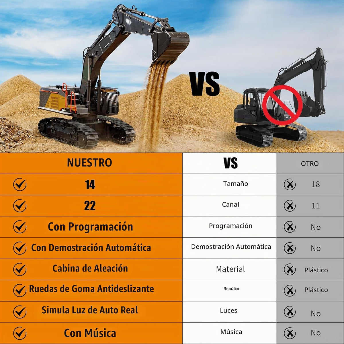Camión excavadora de control remoto de 20.4 pulgadas, 22 canales, escala 1/14, pala de metal, brazos independientes, máquina de excavación a control remoto, vehículos de construcción de aleación de metal, juguete para principiantes de 14 años