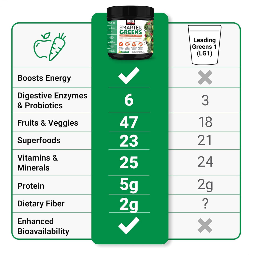 Smarter Greens Superfoods + polvo energético, paquete de 2, polvo v...