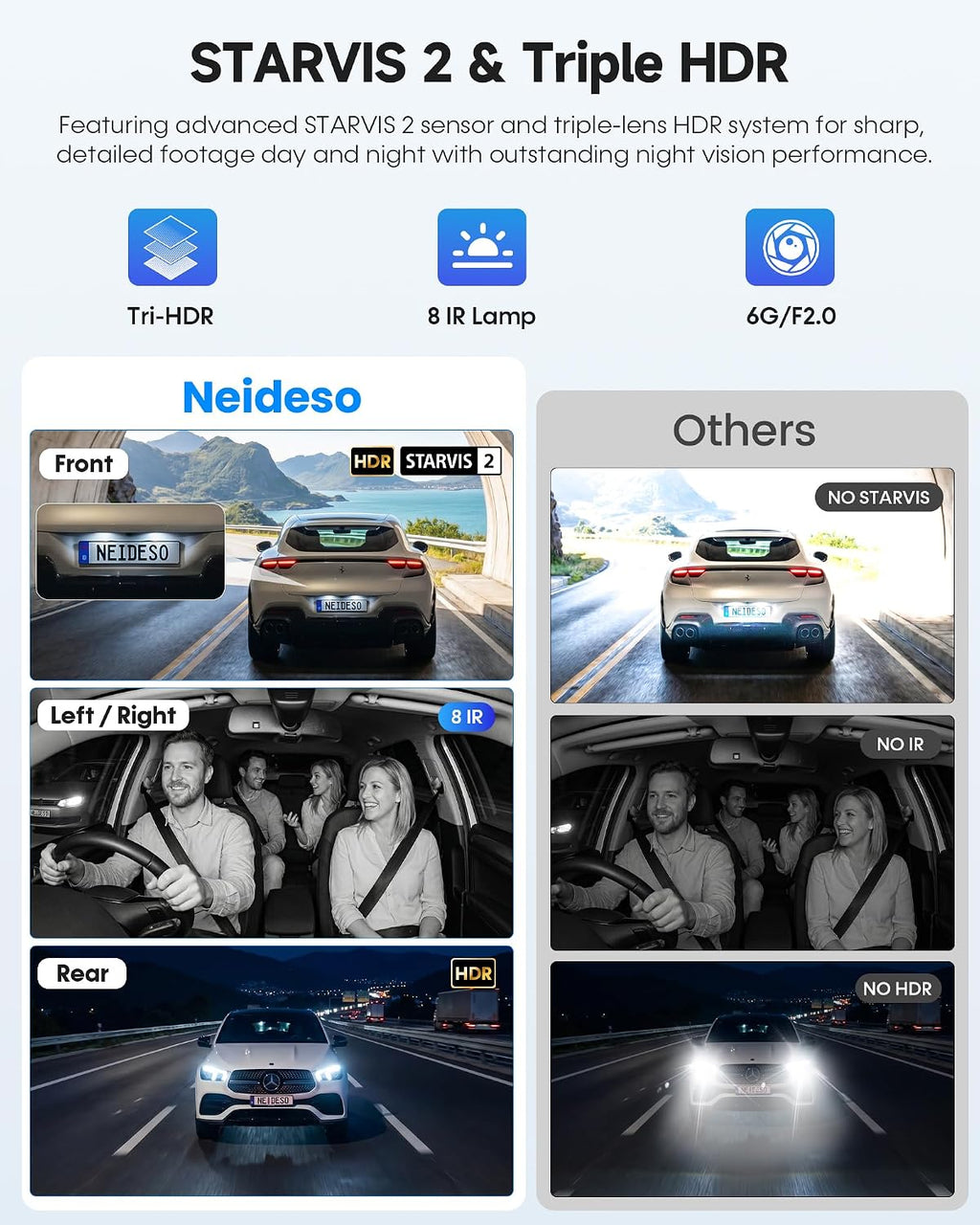 Cámara para tablero 4K de 5 canales con telefoto para detalles con zoom, vista 360°, N800