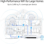 ASUS ExpertWiFi EBA63 AX3000 Dual Band WiFi 6 Punto de