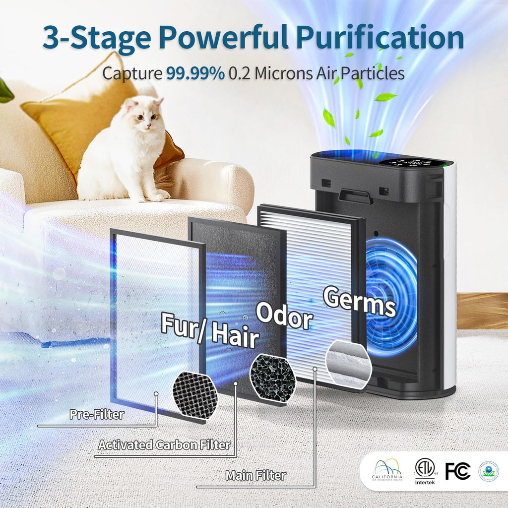ECOSELF Purificador de aire inteligente HEPA para el hogar habitación grande de hasta 2,400 pies cuadrados, entrada de aire de 360° 602 BLANCO