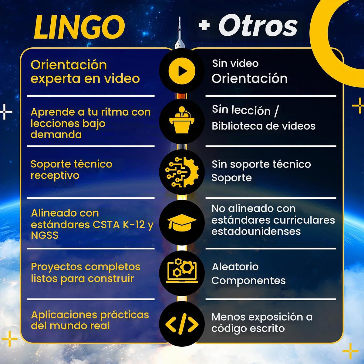 LINGO Cuenta regresiva para lanzar el kit de codificación STEM - Construye, codifica y explora conceptos de lanzamiento de cohetes - Kits de ciencia para mayores de 13 años para cumpleaños y vacaciones
