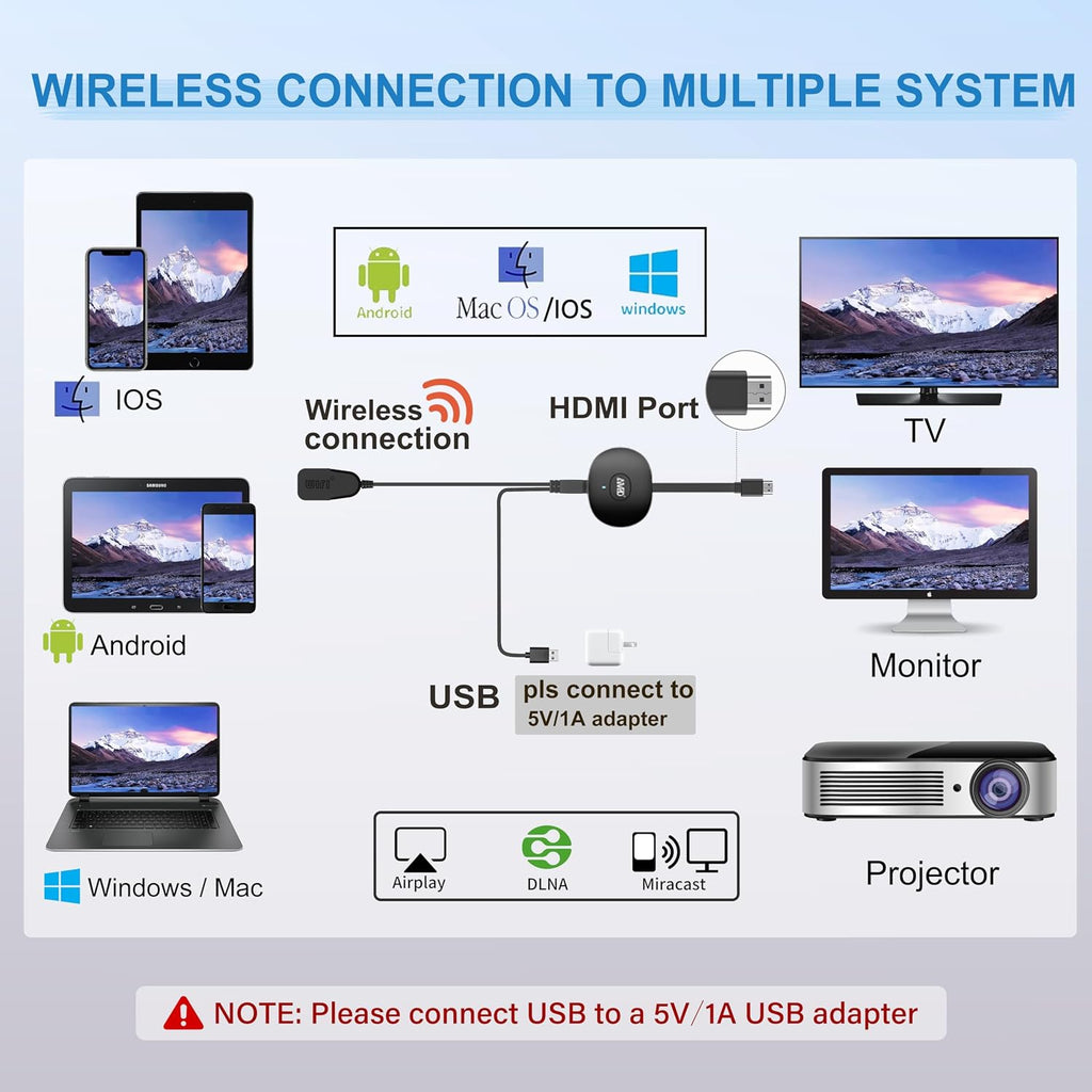 Adaptador de pantalla HDMI 4K inalámbrico, SOCLLLife WiFi Casting Dongle para iOS, Android, Windows, dispositivos Mac a TV/Monitor/Proyector, compatible con Miracast, Airplay