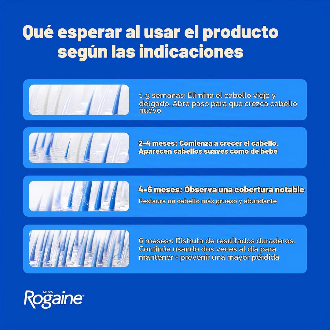 Solución Rogaine para hombres, suministro de un mes