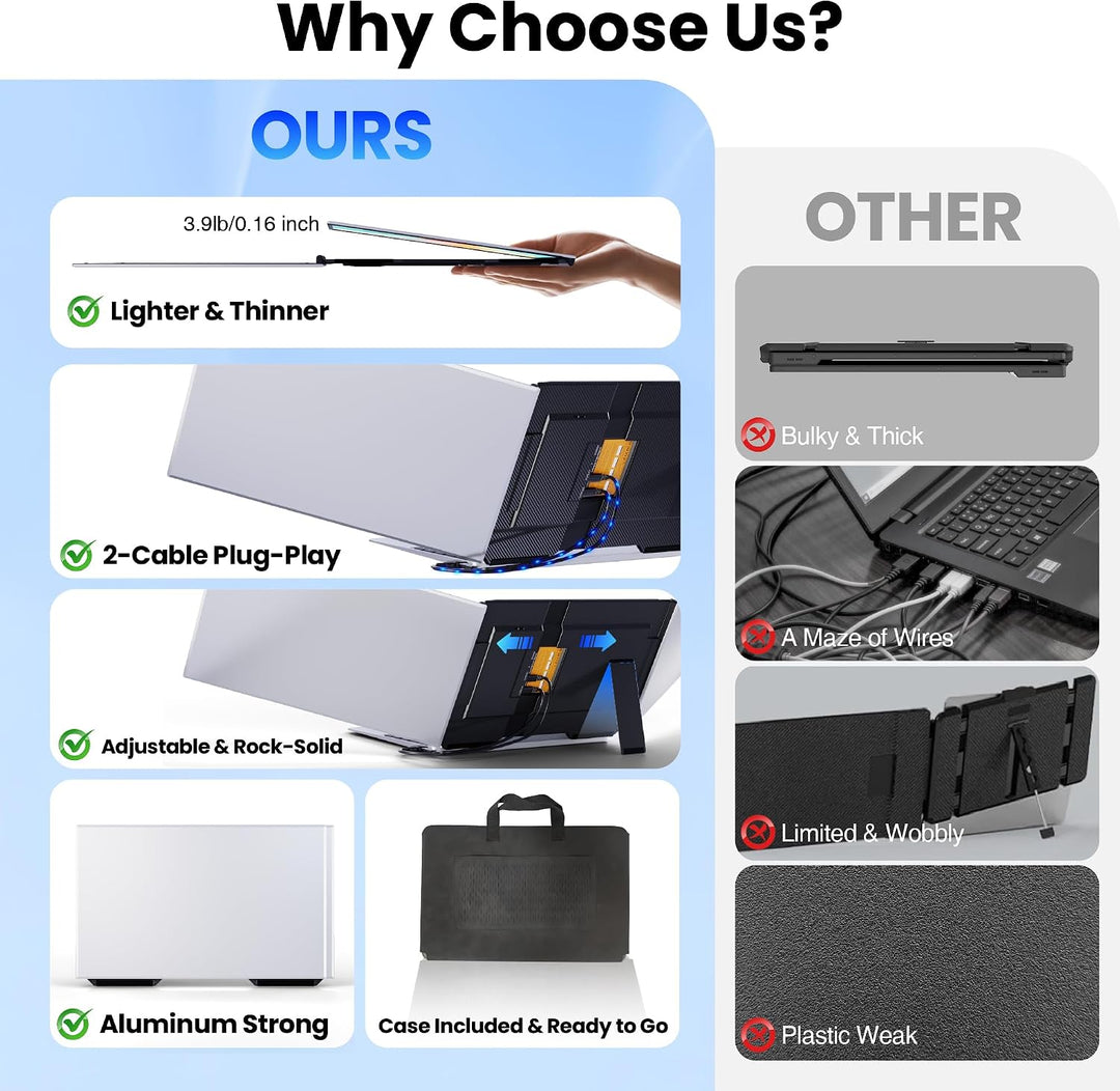Extensor de pantalla para laptop, monitor portátil triple ultralige...