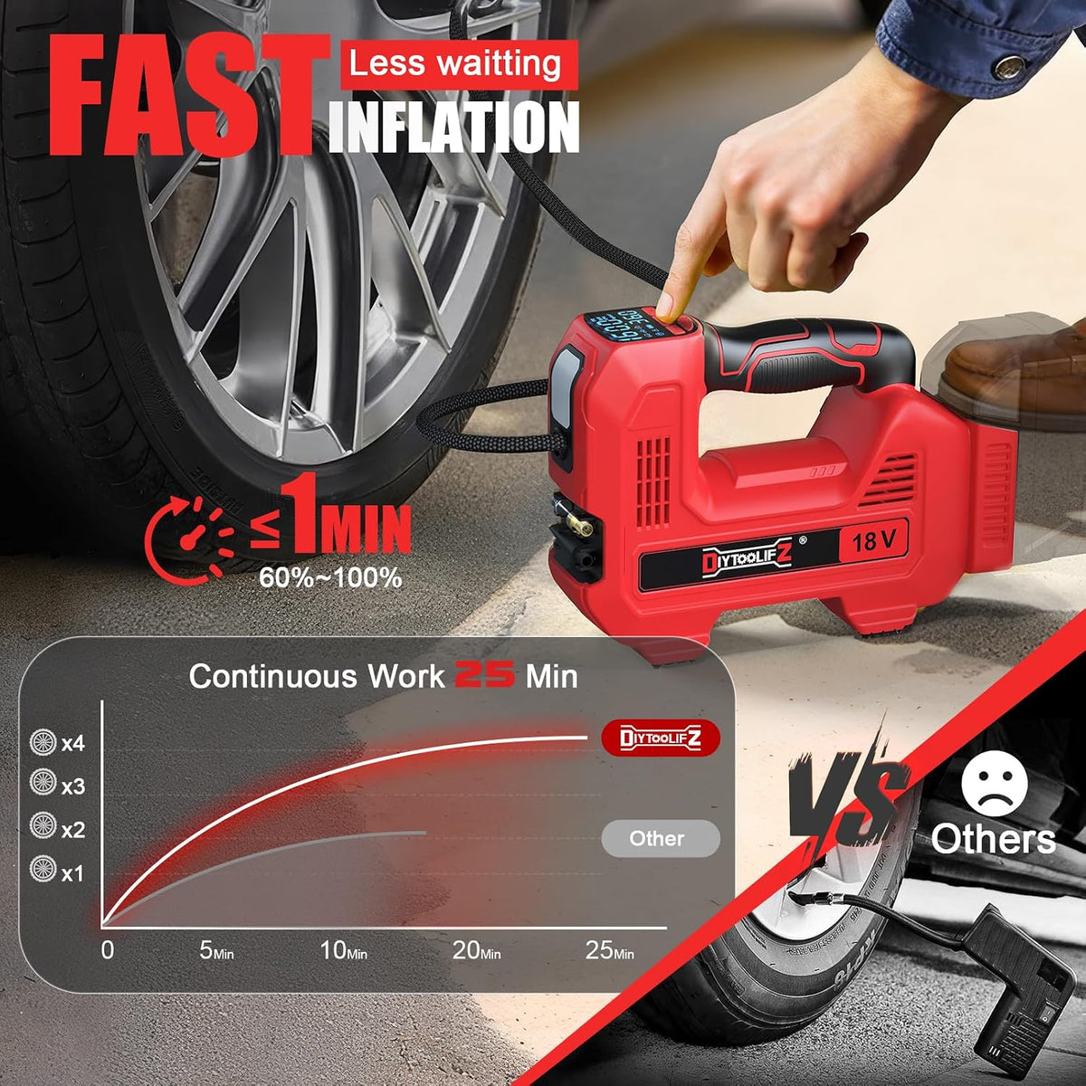 DIYtoolifz Inflador de neumáticos inalámbrico de 160 PSI compatible con compresor de aire Milwaukee de 18 V, bomba de aire portátil de apagado automático, luz LED, medidor de presión digital para automóviles, motocicletas y bicicletas (solo herramienta)