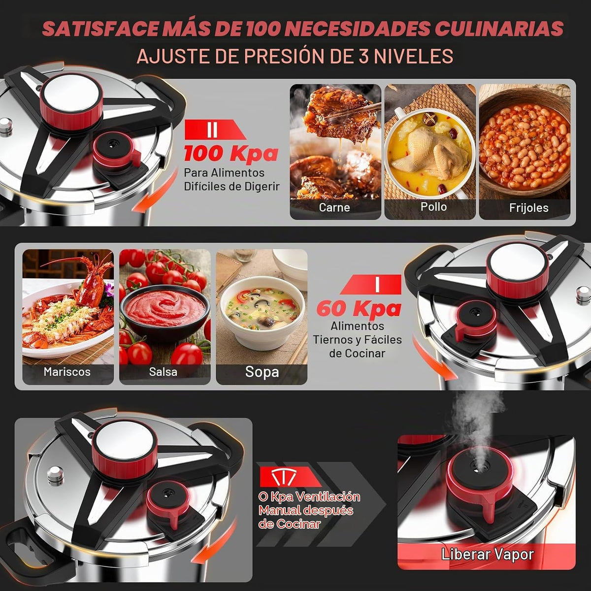 [3-IN-1] Olla a presión de 12 cuartos de galón, 18/8 de acero inoxidable a