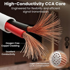 GEARit Cable de altavoz de pared de calibre 14 de 100 pies, cable CL2 clasificado 14/2 CCA, color blanco