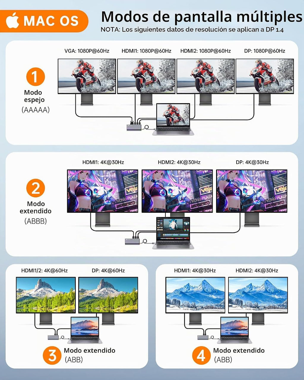 Estación de acoplamiento USB C, pantalla cuádruple, estación de acoplamiento para laptop 14 en 1, monitor doble, 8K @30Hz DP, dual 4K @60Hz HDMI, VGA, 5 puertos de datos USB, 100 W PD, Ethernet, SD/TF
