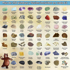 Set de actividades de la colección Rock & Mineral (más de 150 piezas), hoja de identificación educativa más 2 geodas fáciles de romper, dientes de tiburón fosilizados y flechas de la marca Dancing Bear