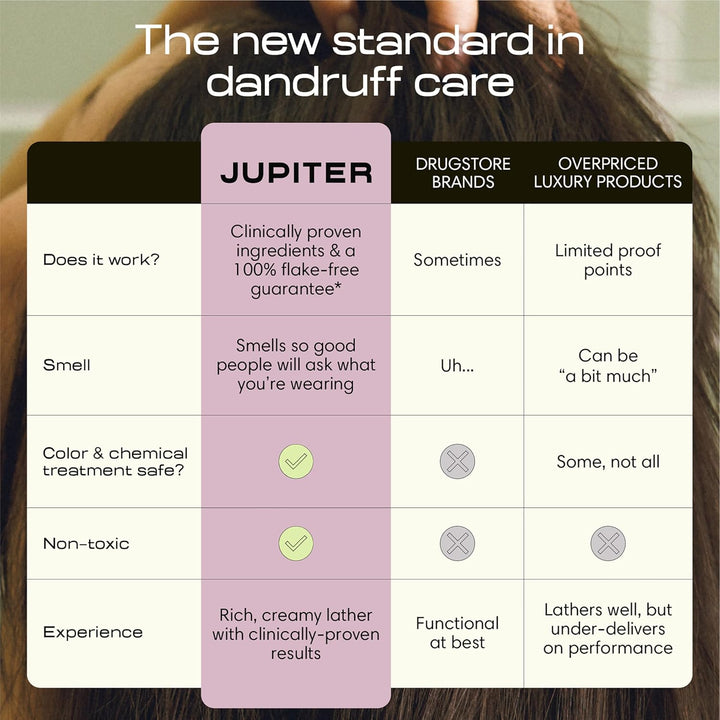 Jupiter Champú y Acondicionador Anticaspa para Hombres y Mujeres pa...