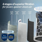 BLUEAIR Purificadores de aire para habitación grande del hogar de hasta