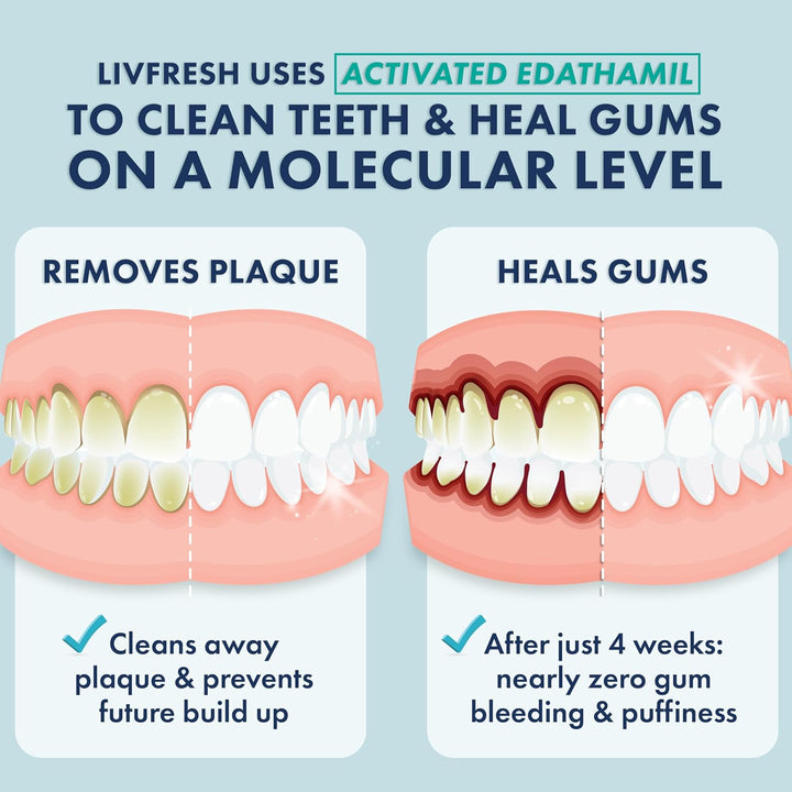 Gel dental LIVFRESH, clínicamente probado para eliminar la placa un...