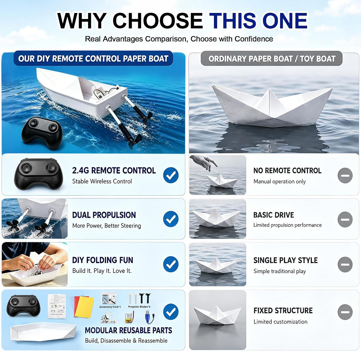 Kit de barco de papel RC DIY para aficionados, navegantes y
