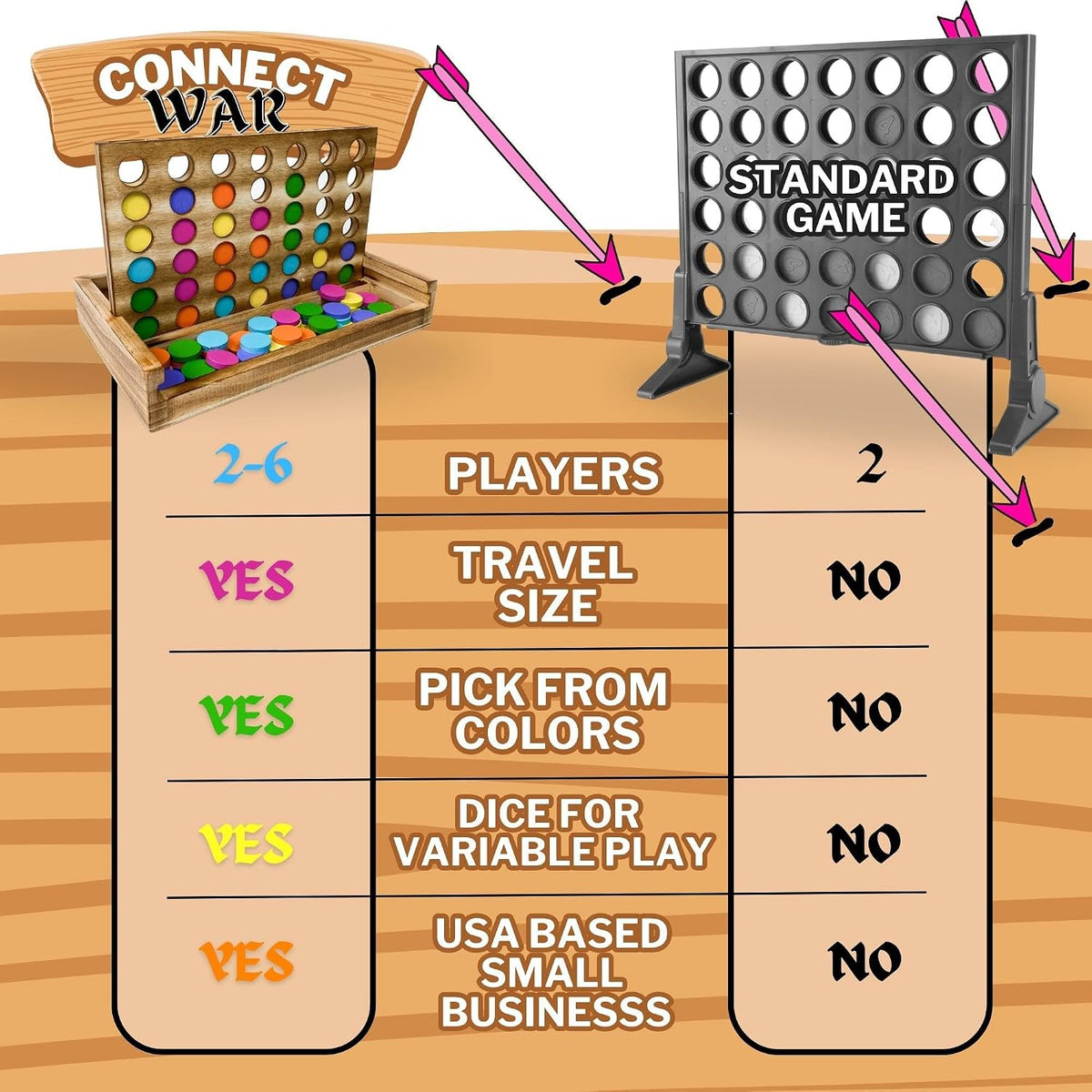 Connect War - Juego de mesa 4 en fila para 2 a 6 jugadores, juegos de madera hechos a mano para juegos familiares y grupales, juego de madera cuatro en una fila