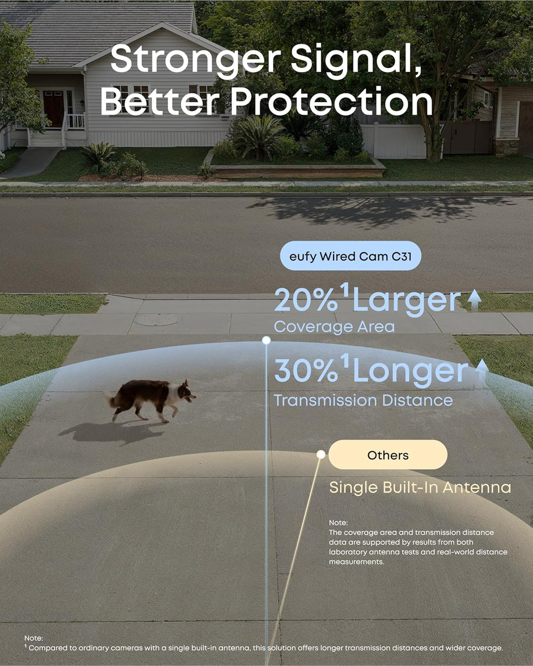 eufy - Cámara de seguridad para interiores y exteriores C31, IP66,...